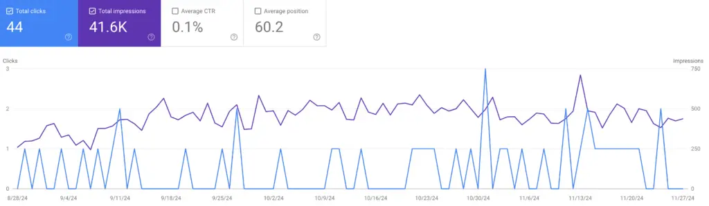 SEO Optimization